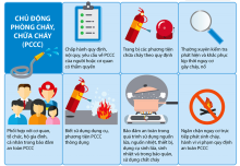 CV mời tham gia khảo sát và lập phương án cải tạo bổ sung hệ thống PCCC